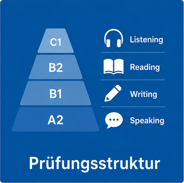 Level A2